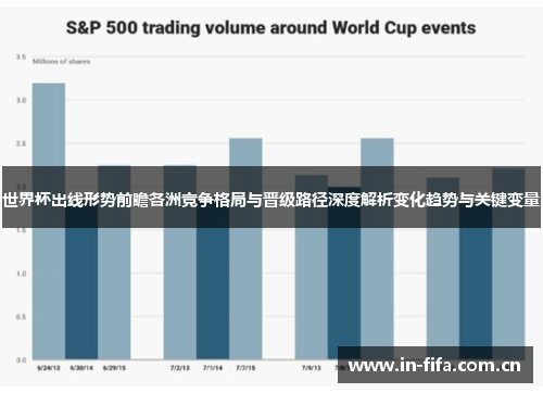 世界杯出线形势前瞻各洲竞争格局与晋级路径深度解析变化趋势与关键变量 世界杯出线形势前瞻各洲竞争格局与晋级路径深度解析变化趋势与关键变量