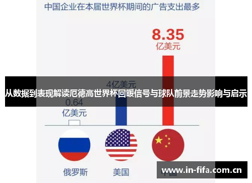 从数据到表现解读厄德高世界杯回暖信号与球队前景走势影响与启示